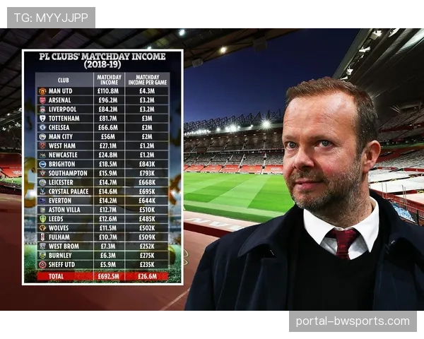 英超公布上季度财报,本土与海外转播收入均实现增长 英超公布上季度财报,本土与海外转播收入均实现增长